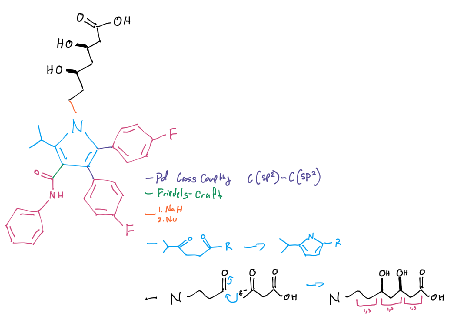 LipitorSynth