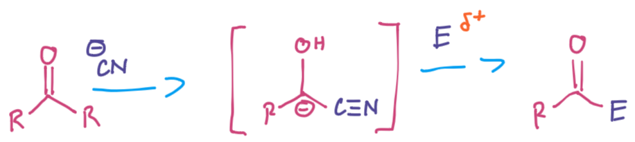 cyanohydringeneral