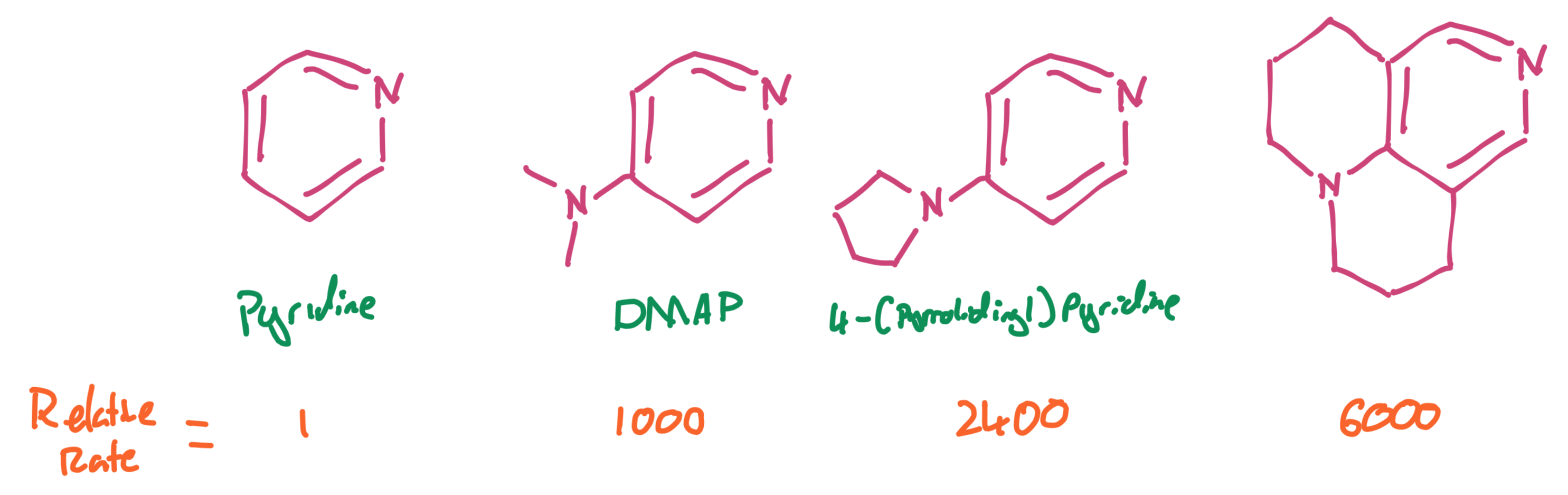 relativepyriridne