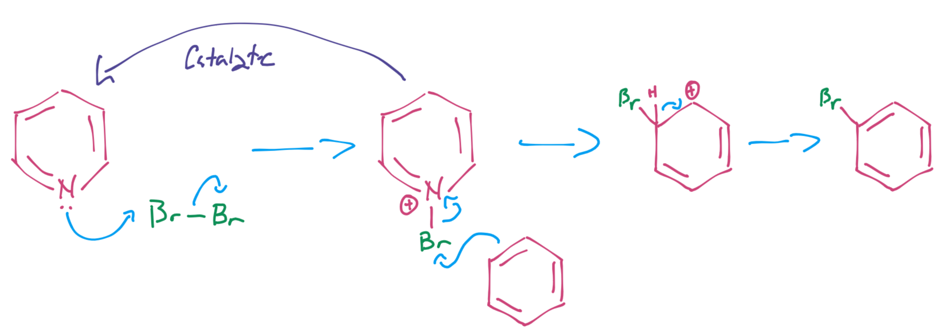 catalyticmech