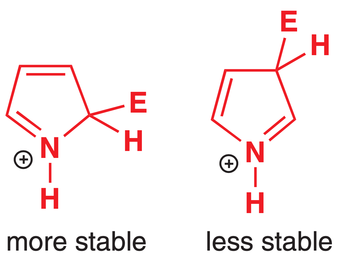 pyrrolepreference